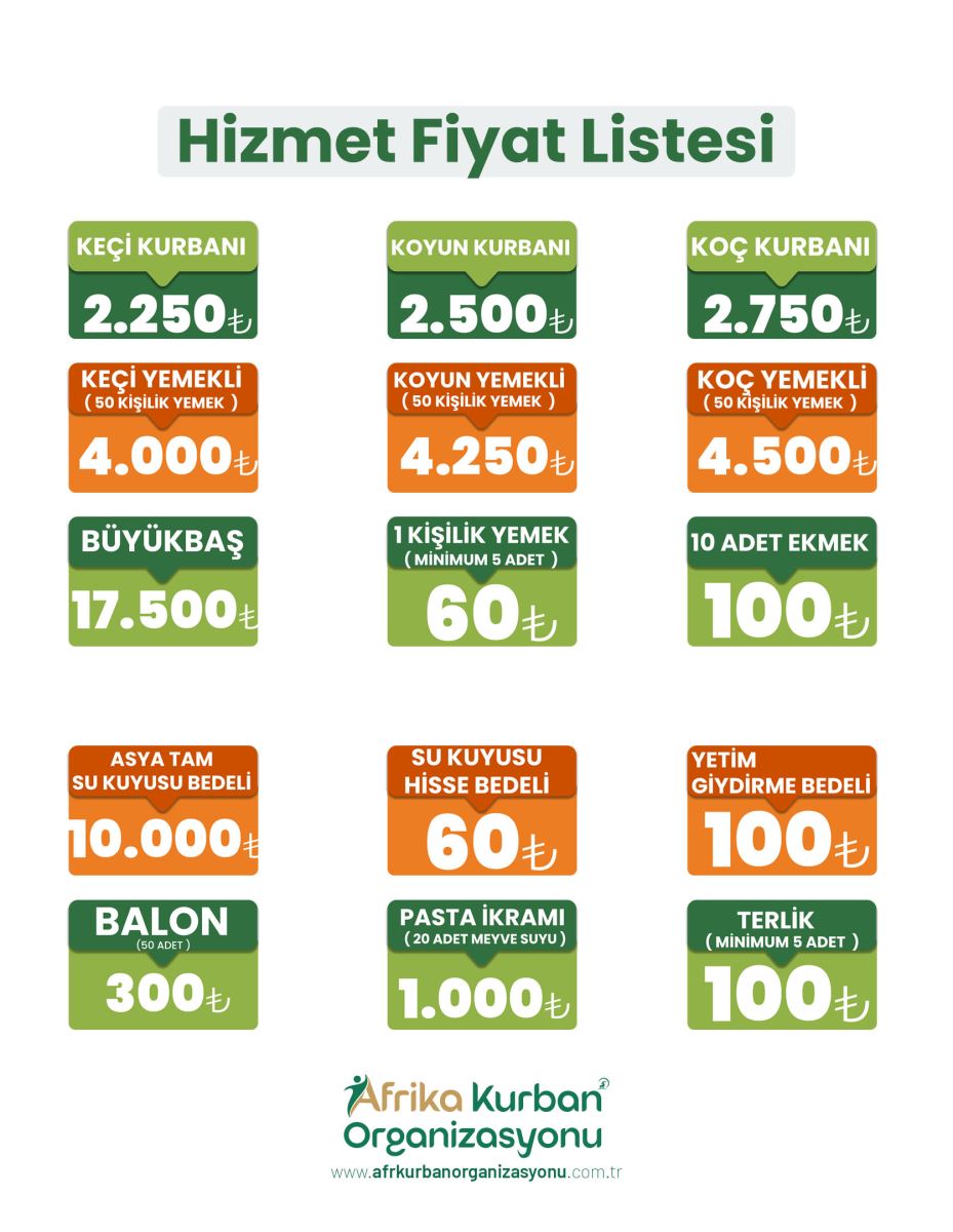 Kurban Dağıtım Sonrası